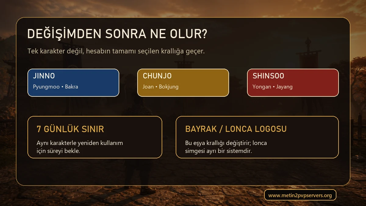 Metin2 krallık değişince Jinno Chunjo Shinsoo köyleri ve 7 günlük sınır