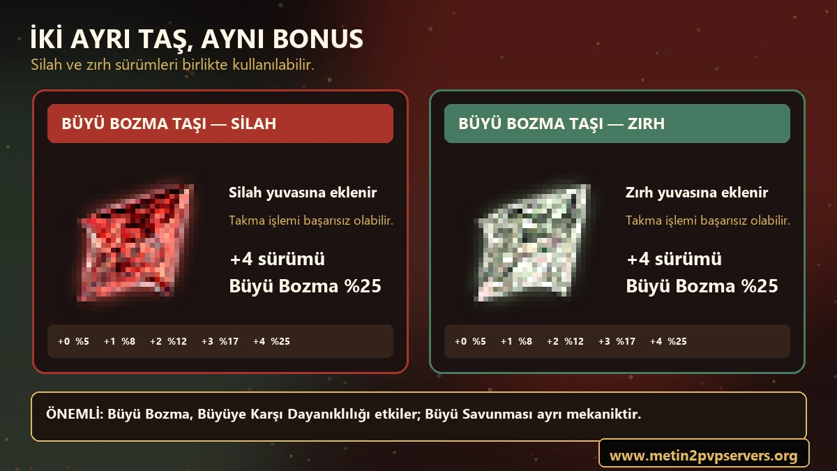 Metin2 Büyü Bozma Taşı silah ve zırh sürümleri +0 +1 +2 +3 +4 değerleri