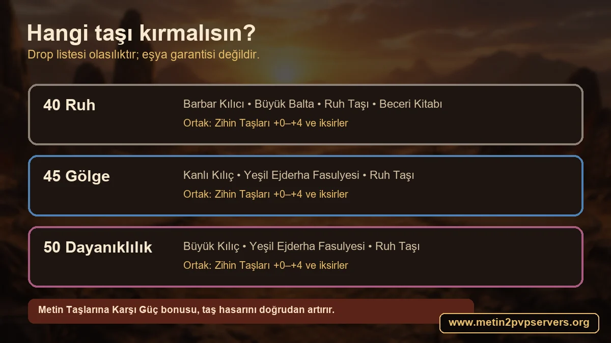 Metin2 çöl Ruh Gölge Dayanıklılık Metini drop ve hedef ekipman karşılaştırması