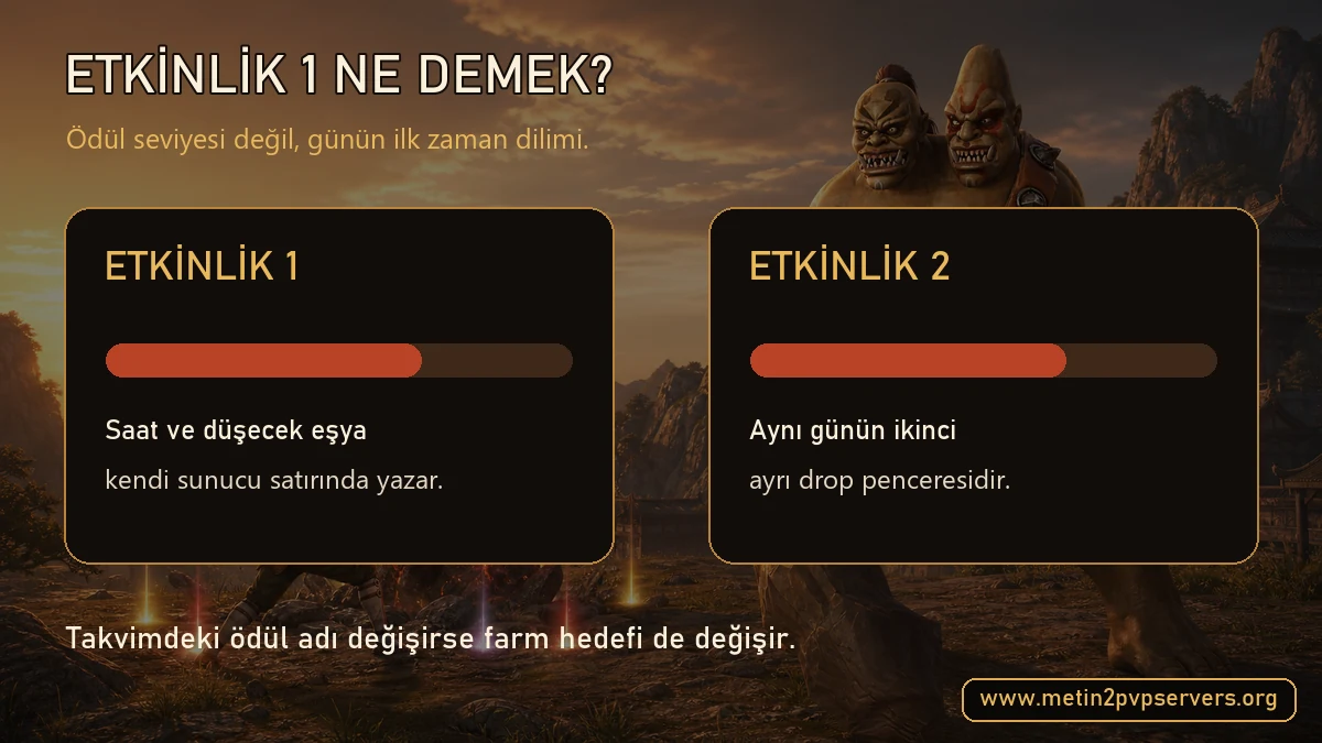 Metin2 Ganimet Etkinliği 1 ve Etkinlik 2 zaman dilimi açıklaması