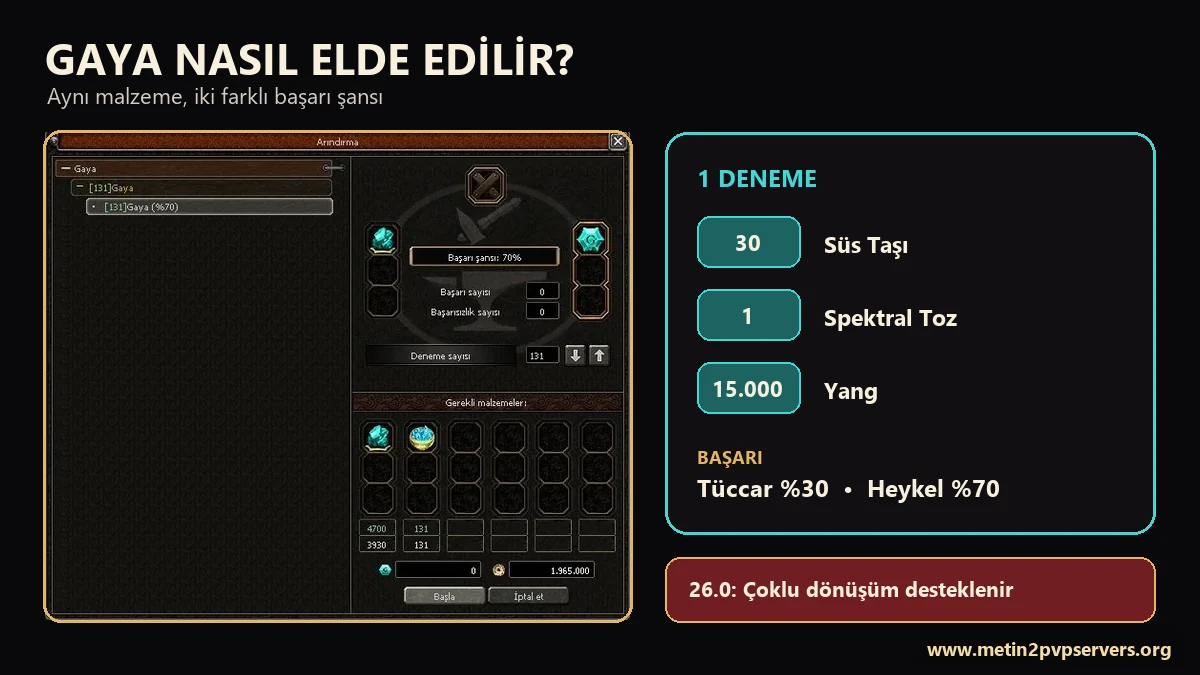 Metin2 Gaya dönüşümü 30 Süs Taşı 1 Spektral Toz 15000 Yang ve yüzde 30 yüzde 70 başarı karşılaştırması