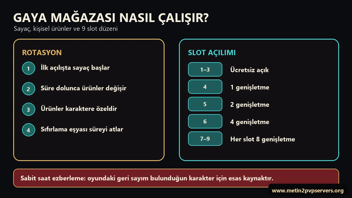 Metin2 Gaya Mağazası sayaç yenileme ve 9 slot genişletme maliyeti
