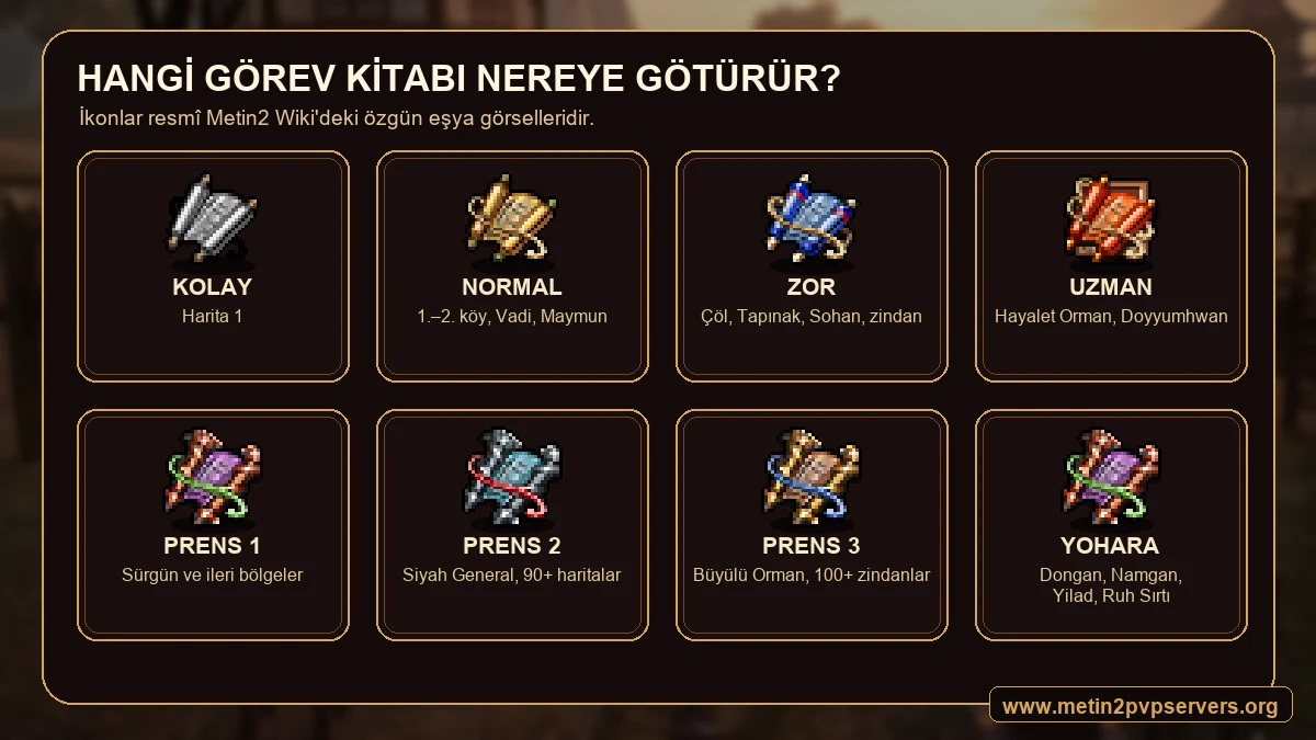 Metin2 Görev Kitabı Kolay Normal Zor Uzman Prens 1 Prens 2 Prens 3 ve Yohara türleri