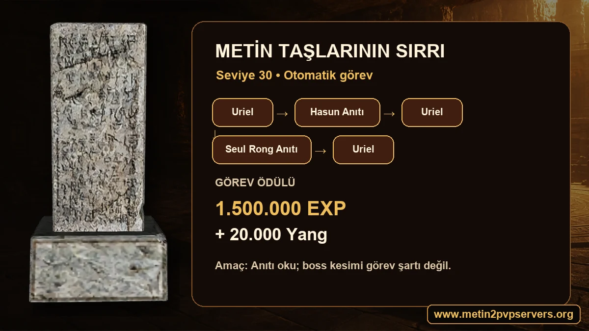 Metin2 Metin Taşlarının Sırrı görevi Hasun Anıtı Seul Rong Anıtı sırası ve ödülü