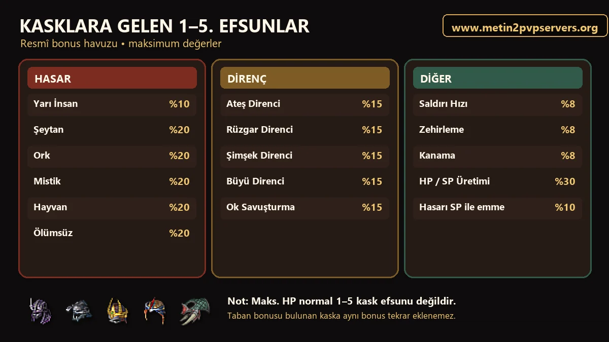 Metin2 kasklara gelen 1–5 hasar direnç ve diğer efsunların maksimum değerleri