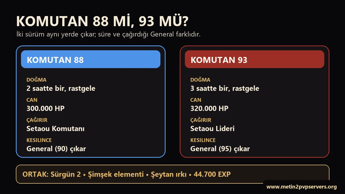 Metin2 Komutan 88 ve 93 seviye doğma süresi can puanı ve General farkı