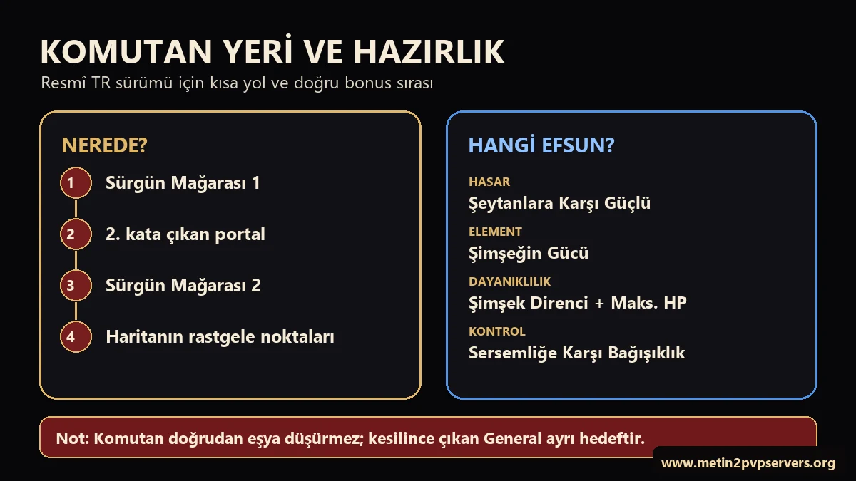 Metin2 Sürgün Mağarası 2 Komutan yeri ve Şeytan Şimşek efsun hazırlığı