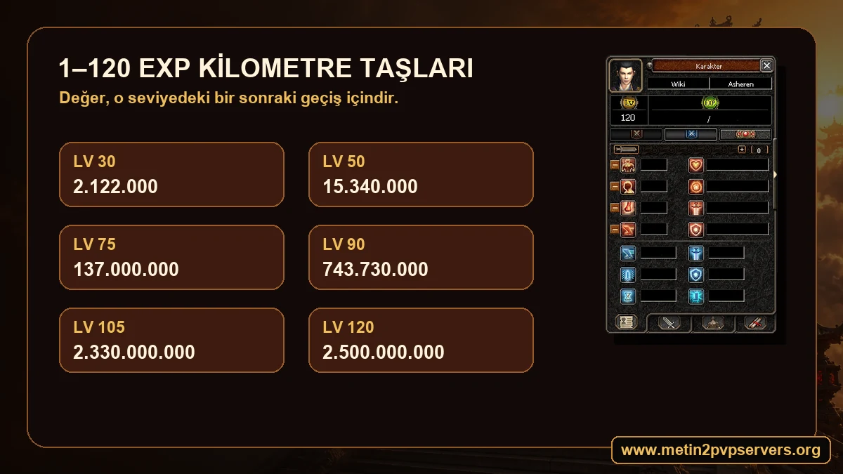 Metin2 level EXP tablosu 30 50 75 90 105 ve 120 seviye gereken tecrübe değerleri