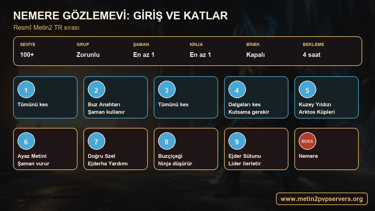 Metin2 Nemere Gözlemevi 100 seviye giriş şartları ve 1’den 9’a kat görevleri