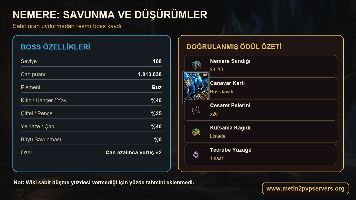 Metin2 Nemere 108 seviye boss savunmaları can puanı ve doğrulanmış drop özeti