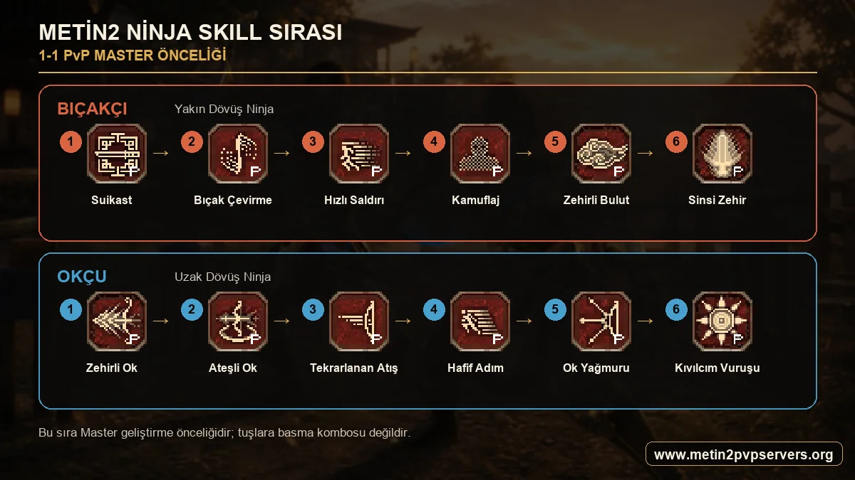Metin2 Bıçakçı ve Okçu Ninja 1-1 PvP skill Master sırası