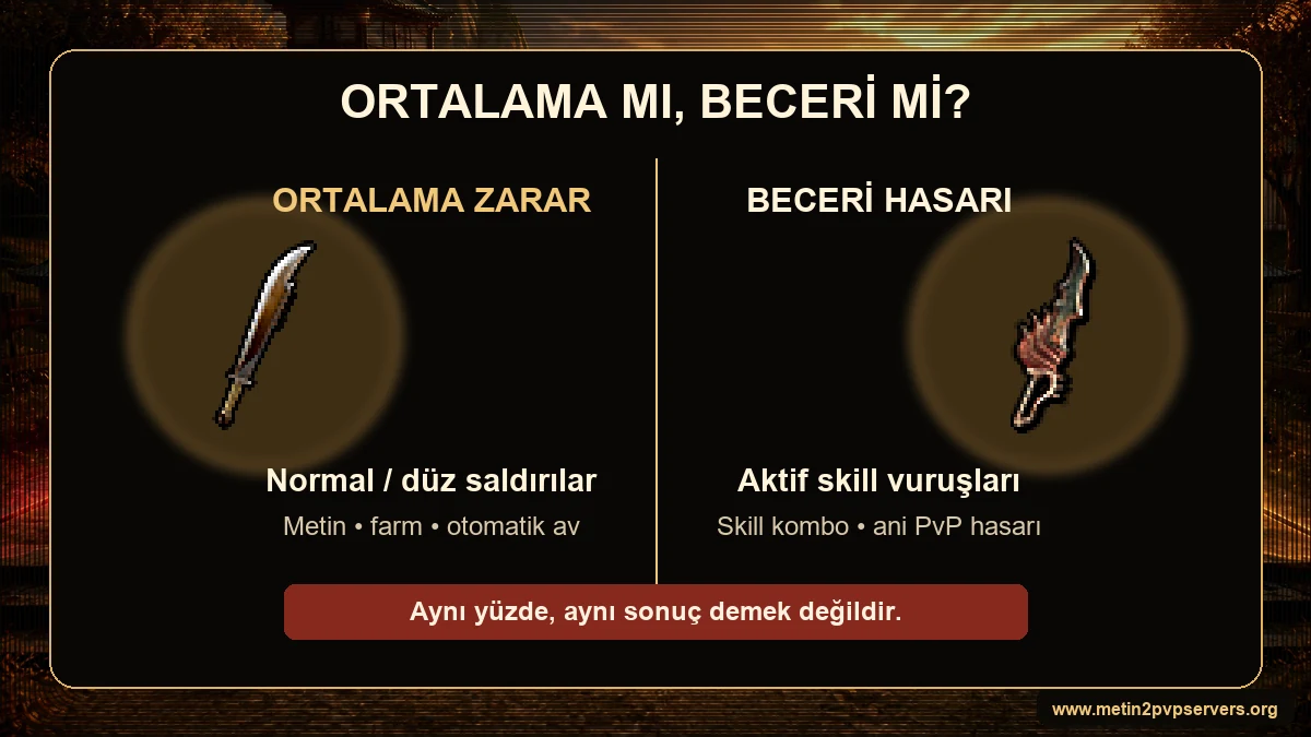Metin2 Ortalama Zarar normal saldırı ile Beceri Hasarı aktif skill farkı