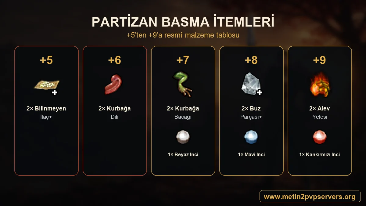 Metin2 Partizan +5 +6 +7 +8 +9 basma itemleri ve resmî ikonları