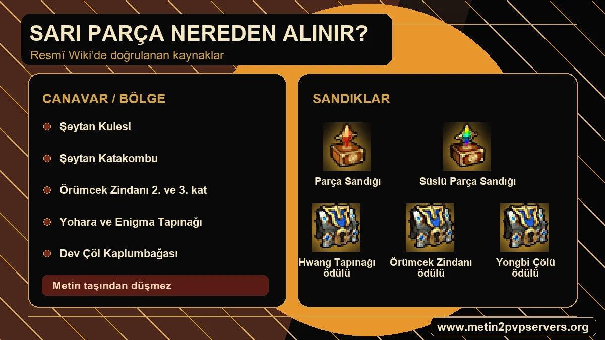 Metin2 Sarı Parça düşüren bölgeler ve Sarı Parça içerebilen sandıklar