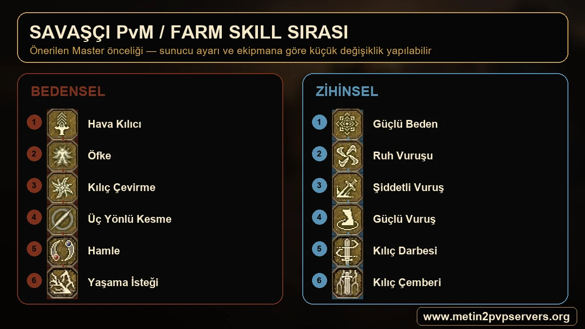 Metin2 Bedensel ve Zihinsel Savaşçı PvM farm skill Master sırası