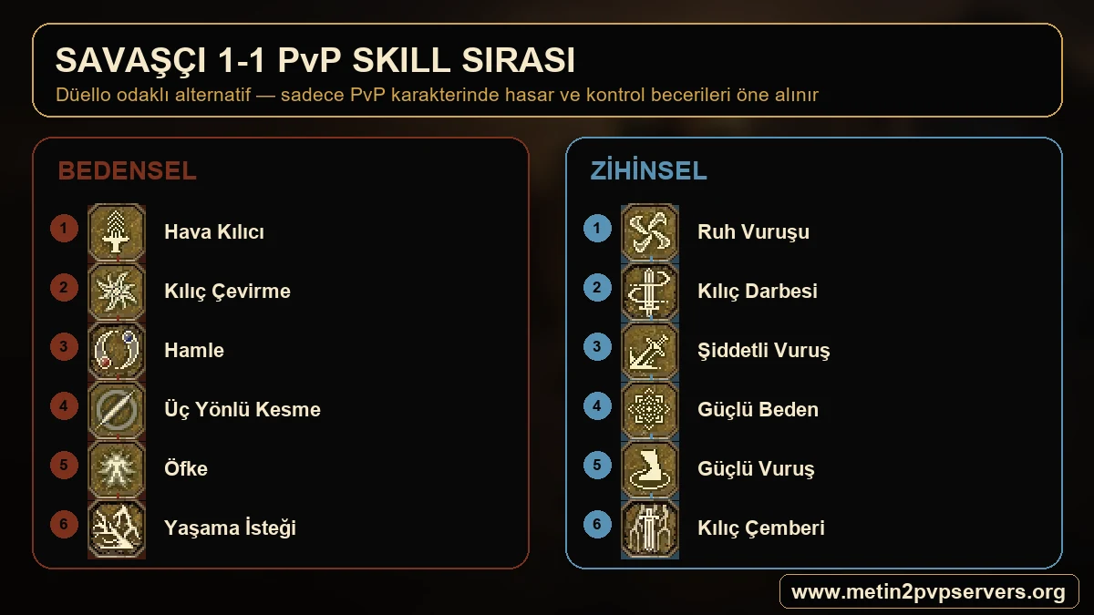Metin2 Bedensel ve Zihinsel Savaşçı 1-1 PvP skill Master sırası