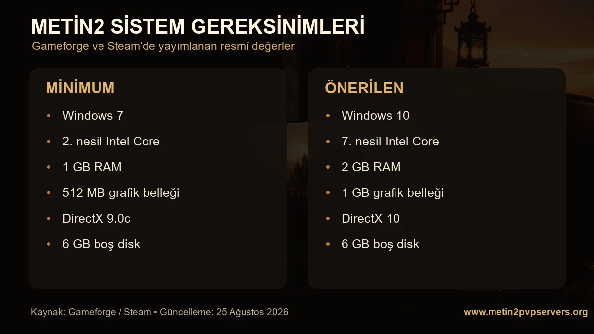 Metin2 minimum ve önerilen sistem gereksinimlerinin resmî karşılaştırma tablosu