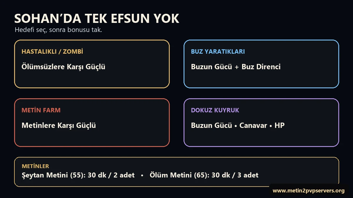 Metin2 Sohan Dağı ölümsüz buz metin ve Dokuz Kuyruk efsun karşılaştırması