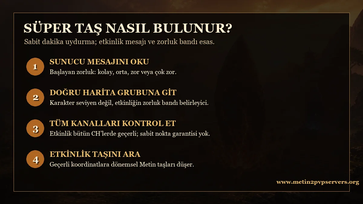 Metin2 Süper Taş bulmak için sunucu mesajı harita ve kanal kontrol adımları