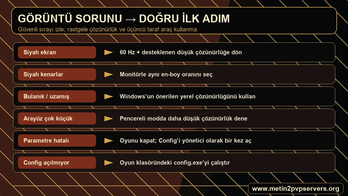 Metin2 siyah ekran siyah kenar bulanık görüntü küçük arayüz ve parametre hatası çözümleri