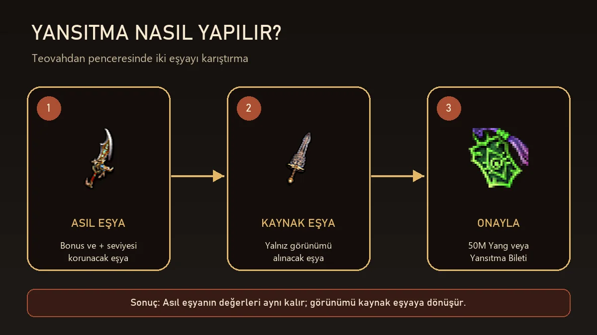 Metin2 Teovahdan yansıtma penceresinde asıl eşya kaynak eşya ve onay adımları