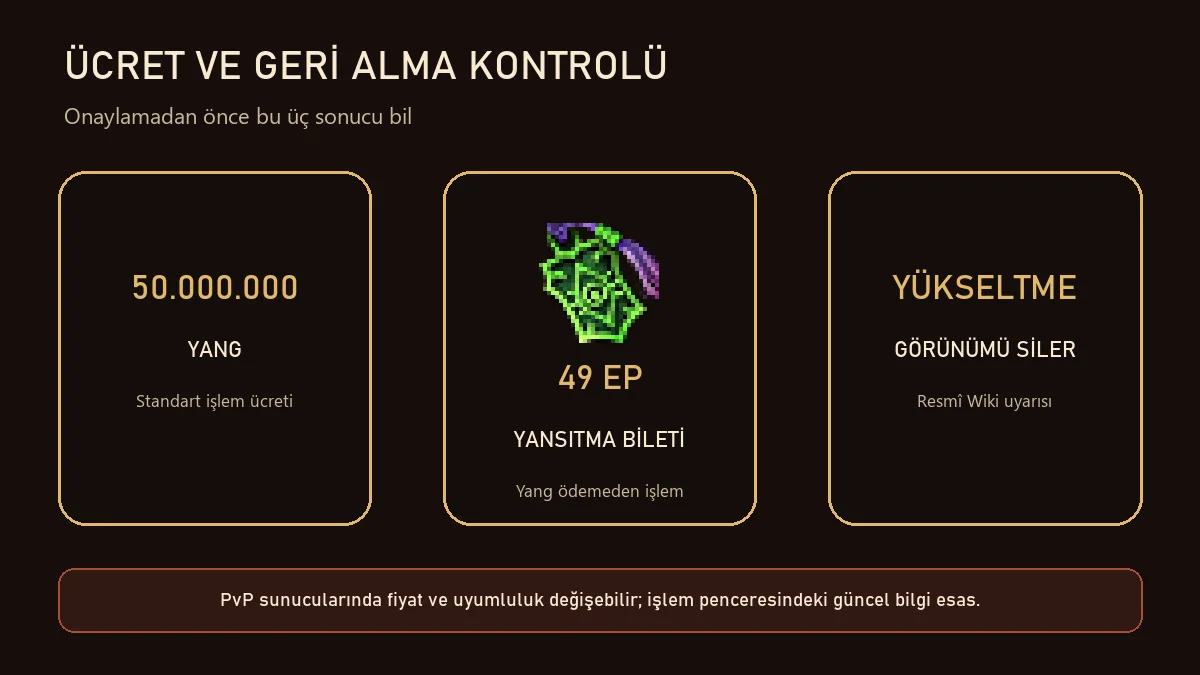 Metin2 yansıtma için 50 milyon Yang 49 EP bilet ve yükseltme uyarısı