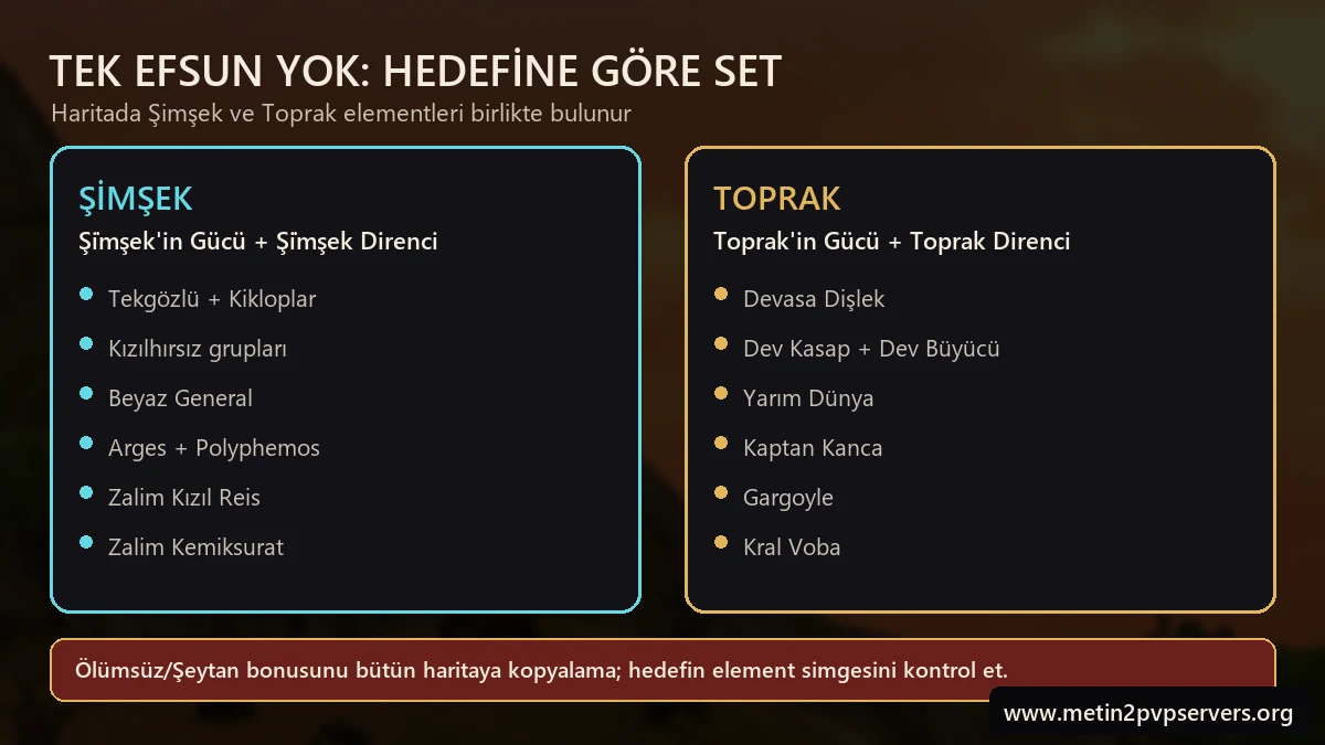 Metin2 Yıldırım Dağları Şimşek ve Toprak efsunları Arges Polyphemos Gargoyle ve Kral Voba bossları