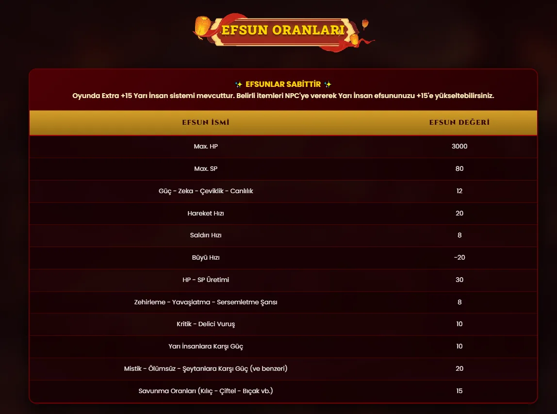 RikaMT2 efsun ve bonus oranları