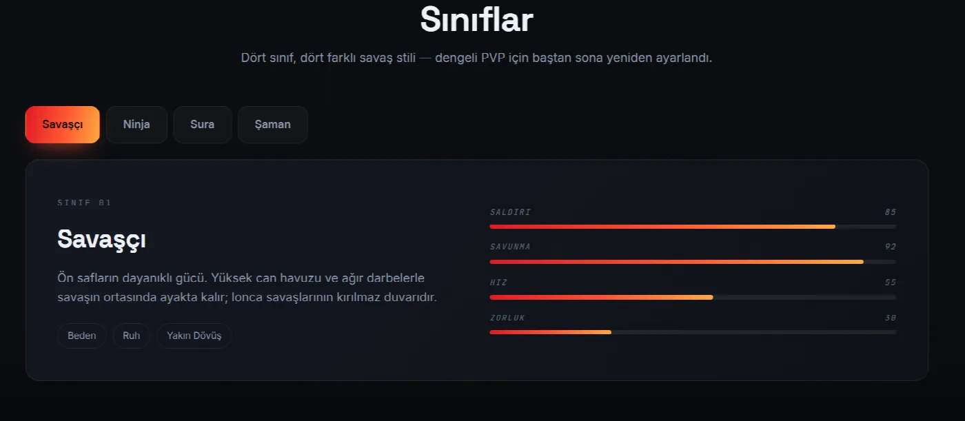 Kafkas2 savaşçı, ninja, sura ve şaman sınıfları