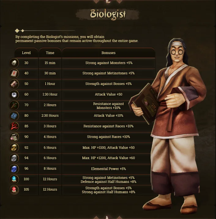 Lirin2 biyolog görevleri