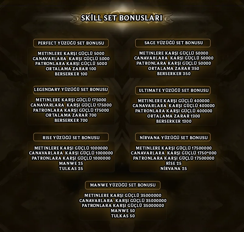Manwe2 beceri seti bonusları