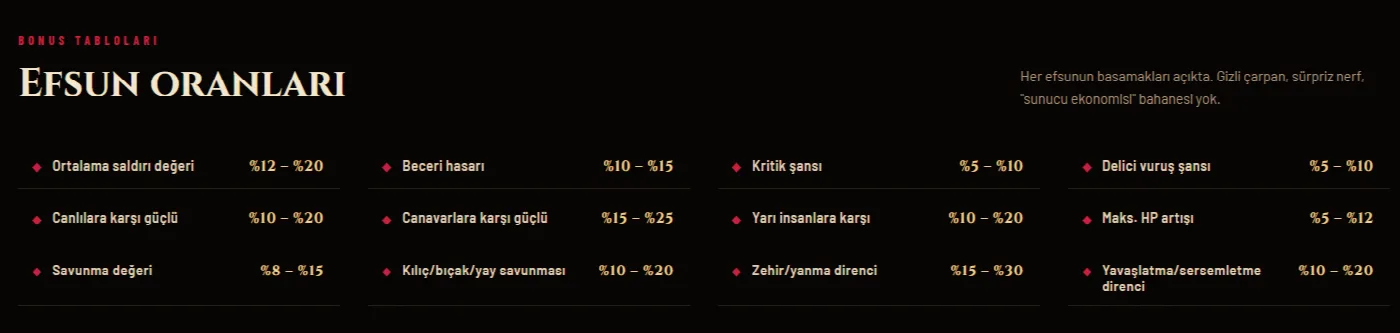 Metin2 Remastered efsun oranları