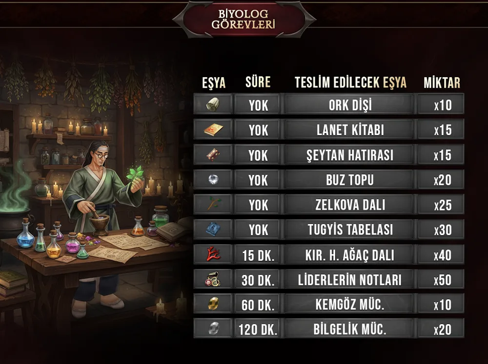 Velar2 biyolog görevleri